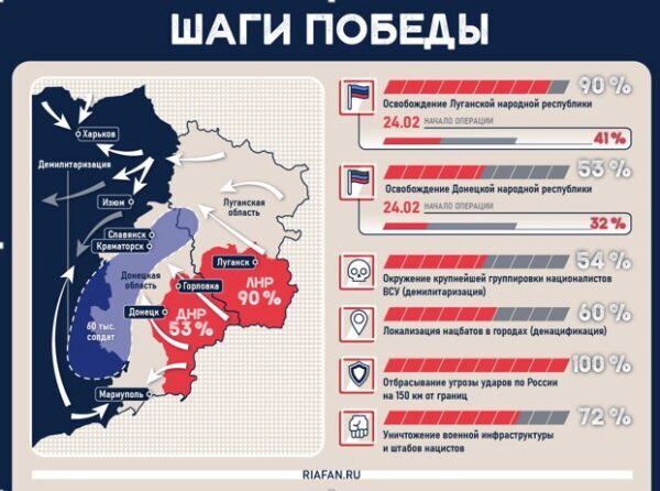 Это надо знать: почему идёт спецоперация на Украине