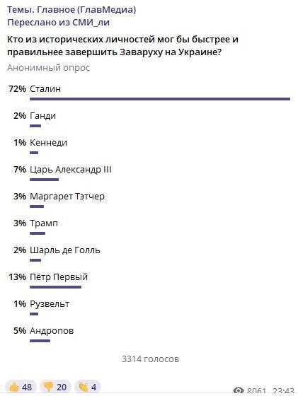 Телеграм за неделю: какой быть экономике РФ, что "химичили" в биолабораториях на Украине и кому пойдут деньги от продажи "Челси"