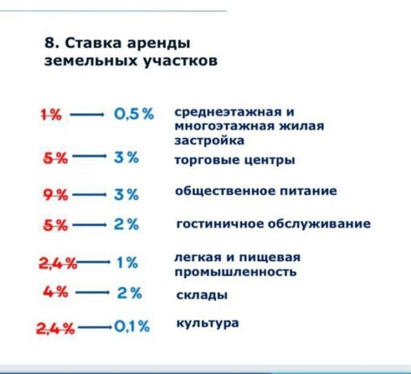 Надо освободить бизнес от обязательных платежей – губернатор Севастополя