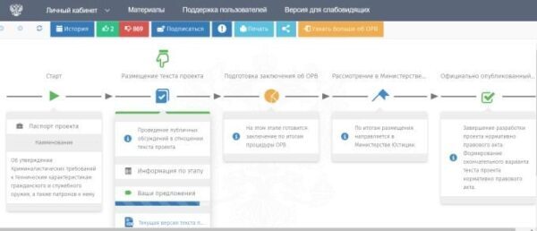 Проблемы на рынке, безработица и подпольные мастерские – последствия принятия требований МВД по обороту оружия