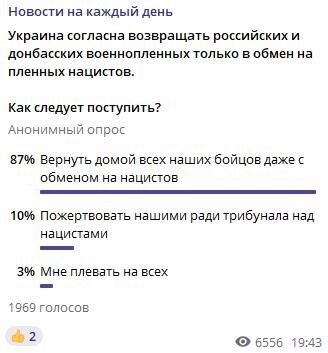 Телеграм за неделю: в чем так актуален оказался Сталин, зачем Байден летит к саудитам и где же те «красные линии»