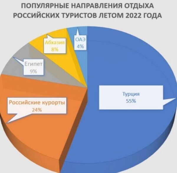 Закрытое небо Крыма дало туркам шанс решить свои проблемы за счет россиян